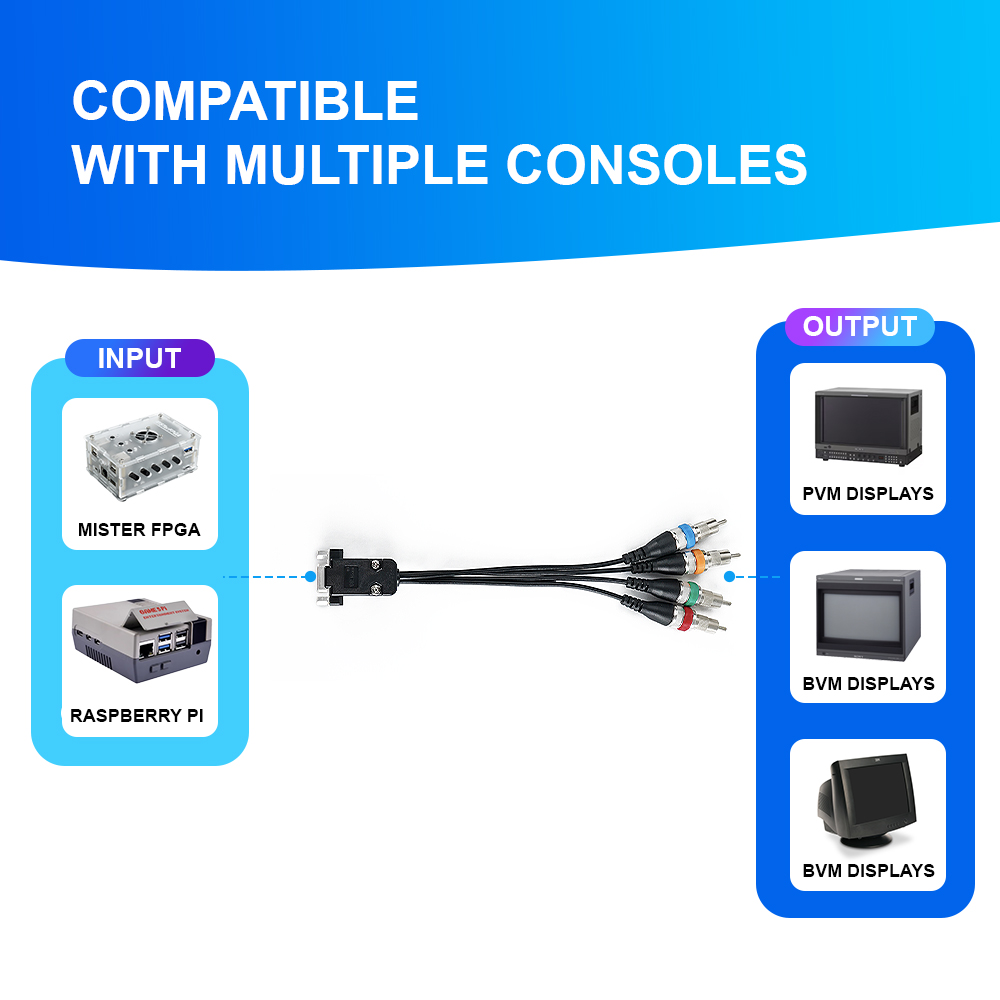 ตัวแปลง VGA เป็น RGBS/YPbPr สำ - Retro Gaming With Raspberry Pi บทวิจารณ์และราคา