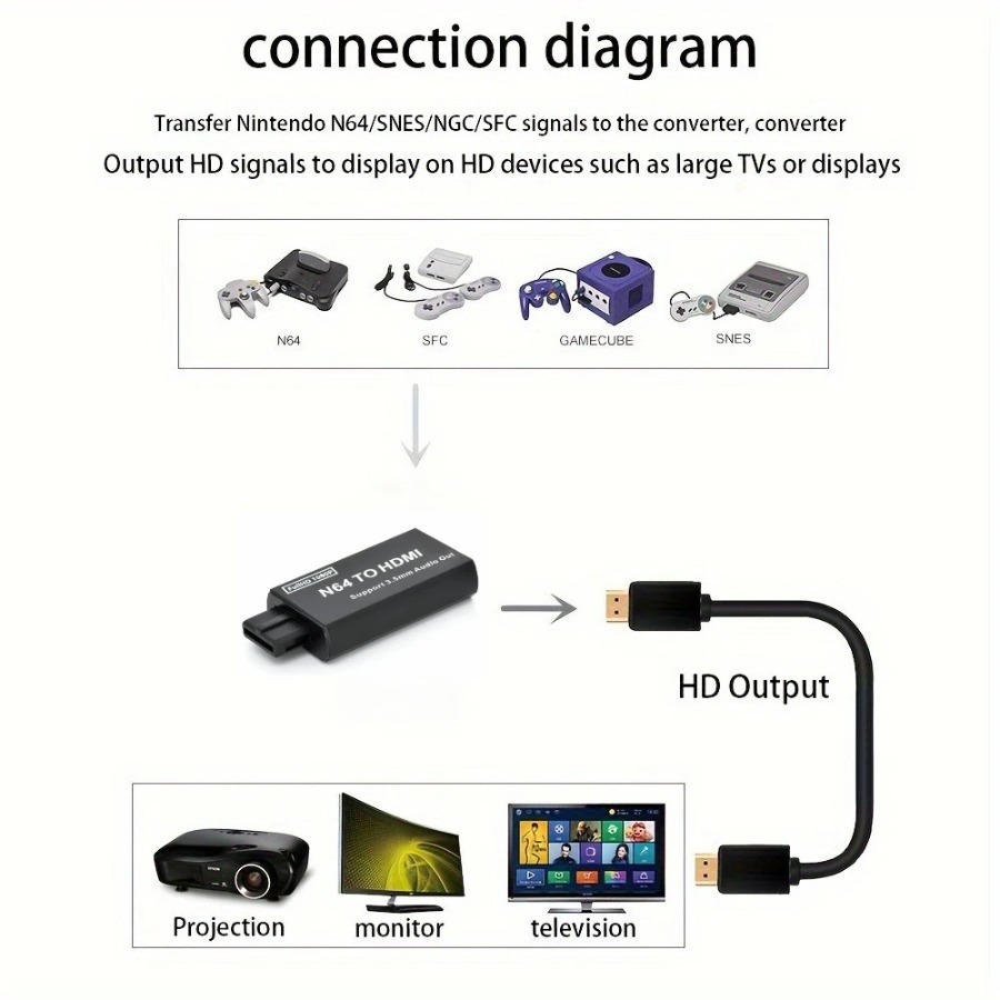 Grwibeou 1080P N64 เป็นตัวแปลง - Retro Gaming Accessories บทวิจารณ์และราคา