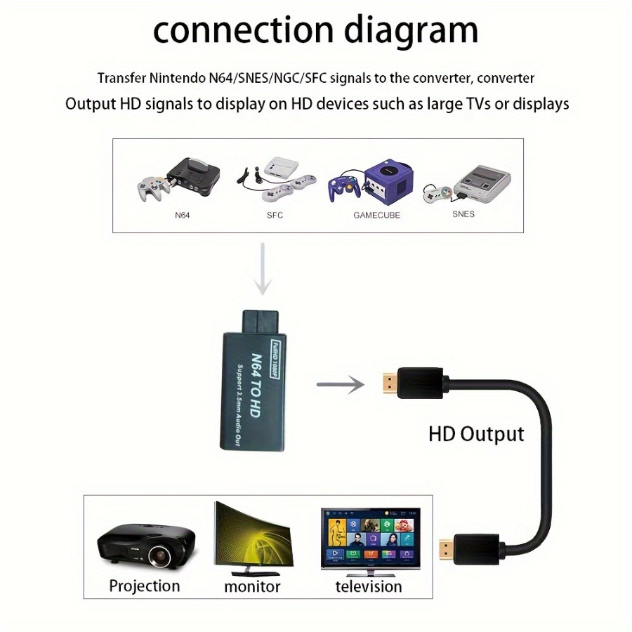 Grwibeou 1080P N64 เป็นตัวแปลง - Retro Gaming Accessories บทวิจารณ์และราคา