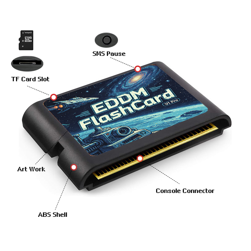 ตลับเกม EDMD 3000 in 1 พร้อมกา - Retro Gaming Handhelds บทวิจารณ์และราคา