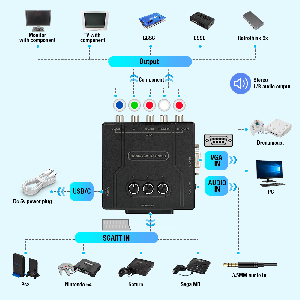 RGBS VGA TO YPBPR ตัวแปลงสัญญา - Retro Gaming Handhelds บทวิจารณ์และราคา
